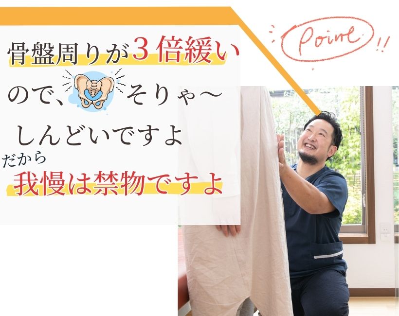 骨盤周りが3倍緩いので、 そりゃ〜 しんどいですよ 　だから 我慢は禁物ですよ